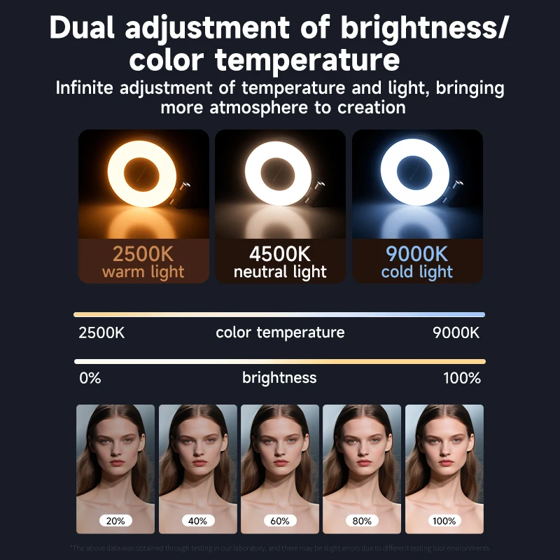 LED Selfie Fill Light for Mags - Photography Lighting Product avis et prix