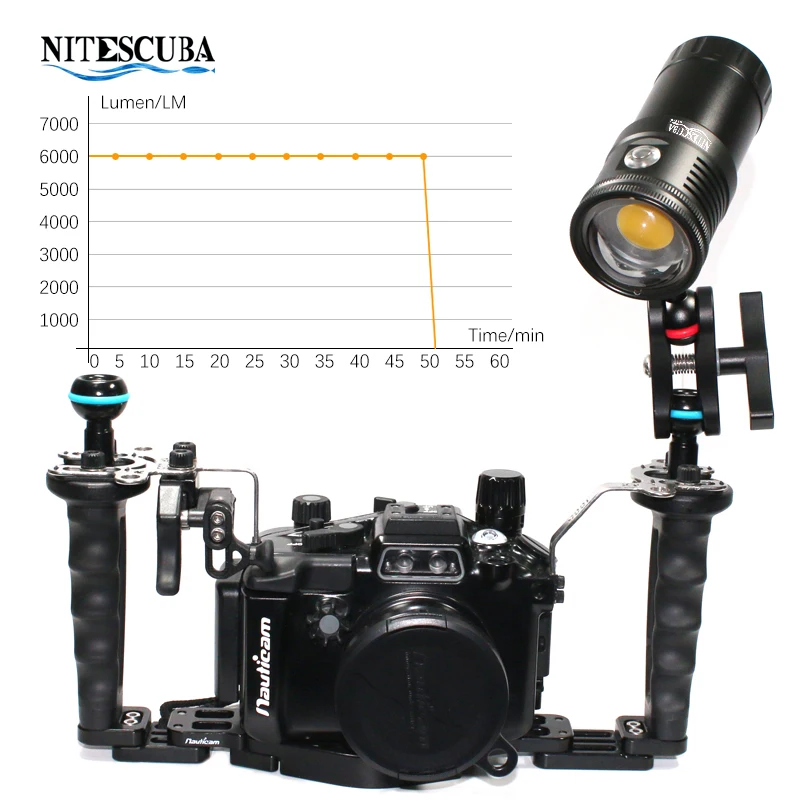 Nitescuba NSV60 LED Diving Vid - Photography Lighting Wireless avis et prix