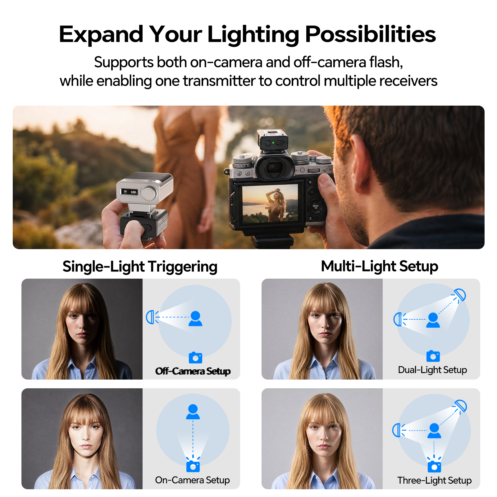  ﻿PHOTOOLEX Flash Trigger Wir - Trigger Receiver Set avis et prix